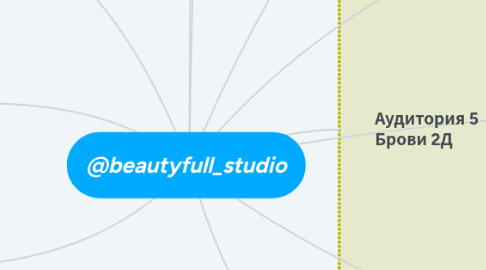 Mind Map: @beautyfull_studio