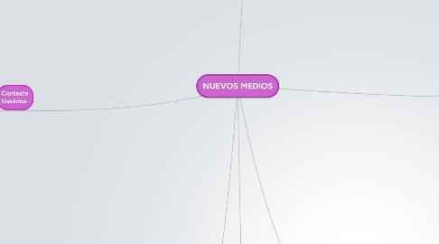 Mind Map: NUEVOS MEDIOS