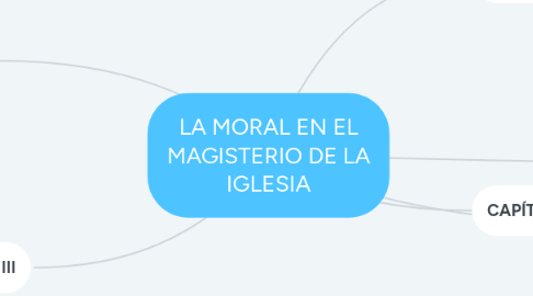 Mind Map: LA MORAL EN EL MAGISTERIO DE LA IGLESIA