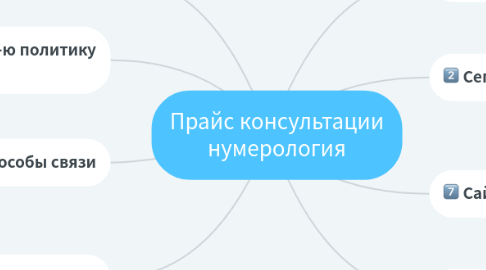 Mind Map: Прайс консультации нумерология