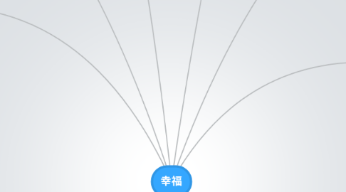 Mind Map: 幸福