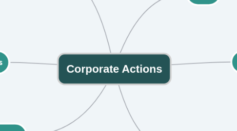 Mind Map: Corporate Actions