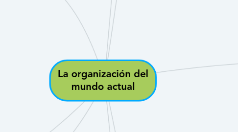 Mind Map: La organización del mundo actual