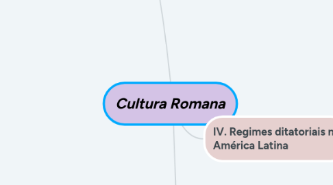 Mind Map: A Guerra Fria