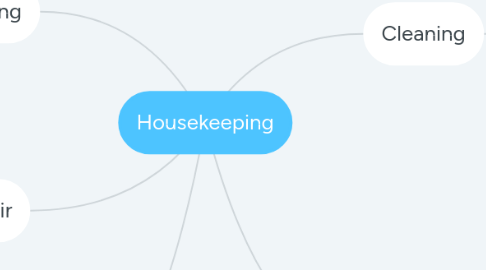 Mind Map: Housekeeping