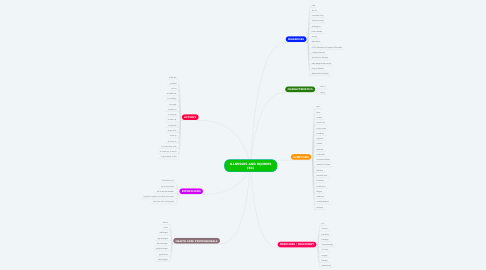 Mind Map: ILLNESSES AND INJURIES (B1)