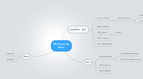 Mind Map: My Favourite Place