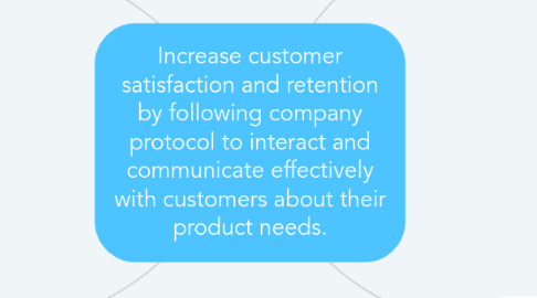 Mind Map: Increase customer satisfaction and retention by following company protocol to interact and communicate effectively with customers about their product needs.