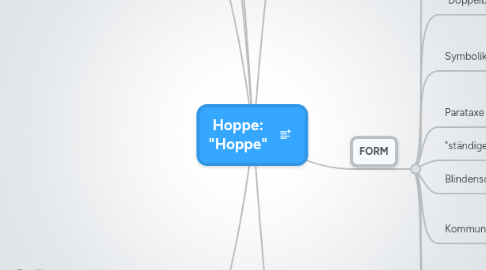 Mind Map: Hoppe: "Hoppe"