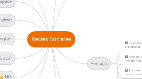 Mind Map: Redes Sociales