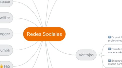 Mind Map: Redes Sociales