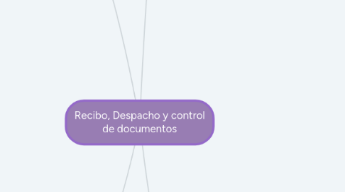 Mind Map: Recibo, Despacho y control de documentos