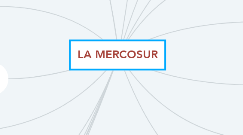 Mind Map: LA MERCOSUR