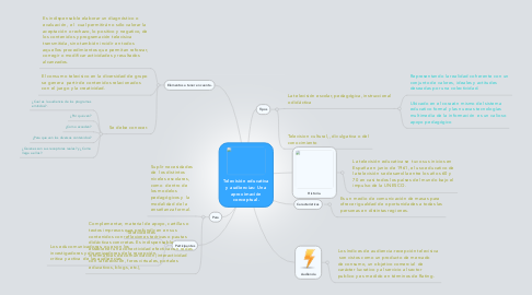 Mind Map: Televisión educativa y audiencias: Una aproximación conceptual.