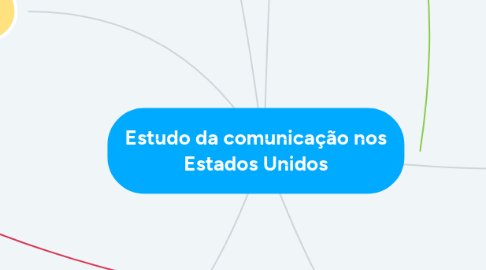 Mind Map: Estudo da comunicação nos Estados Unidos