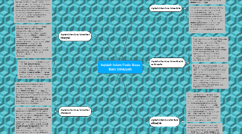Mind Map: Aqidah Islam Pada Masa Bani Umayyah