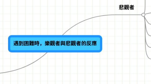 Mind Map: 遇到困難時,樂觀者與悲觀者的反應