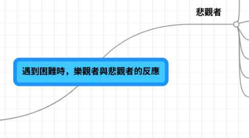 Mind Map: 遇到困難時，樂觀者與悲觀者的反應