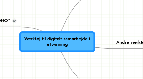 Mind Map: Værktøj til digitalt samarbejde i eTwinning