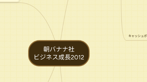 Mind Map: 朝バナナ社 ビジネス成長2012