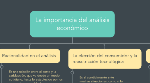Mind Map: La importancia del análisis económico