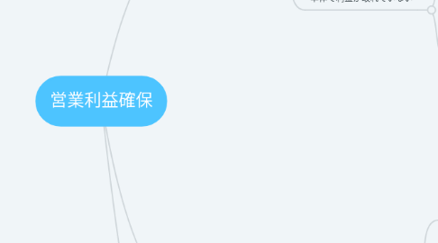 Mind Map: 営業利益確保
