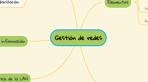 Mind Map: Gestión de redes