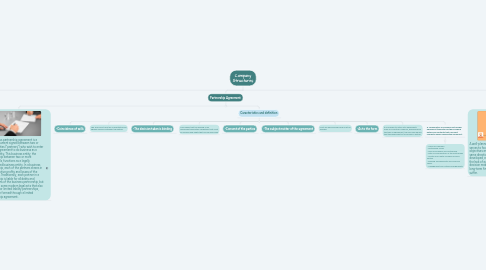 Mind Map: Company Structures