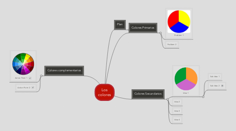 Mind Map: Los colores