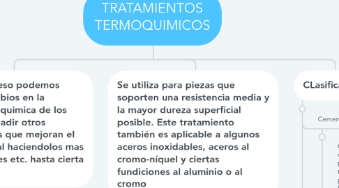 Mind Map: TRATAMIENTOS TERMOQUIMICOS