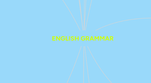 Mind Map: ENGLISH GRAMMAR
