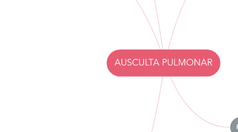 Mind Map: AUSCULTA PULMONAR
