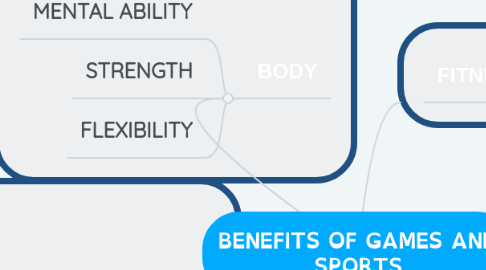 Mind Map: BENEFITS OF GAMES AND SPORTS