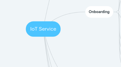 Mind Map: IoT Service