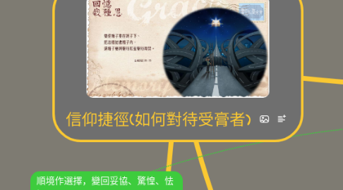 Mind Map: 信仰捷徑(如何對待受膏者)