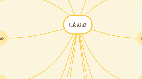 Mind Map: Célula