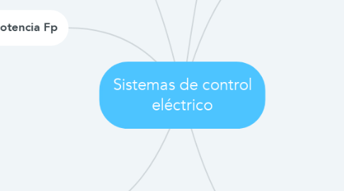 Mind Map: Sistemas de control eléctrico