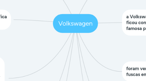 Mind Map: Volkswagen