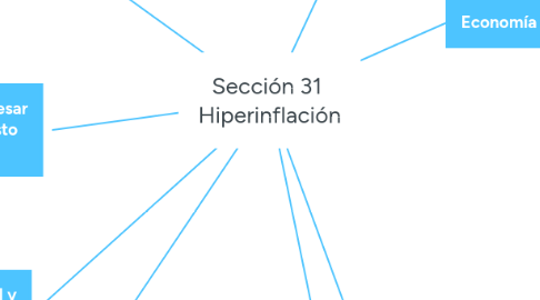 Mind Map: Sección 31 Hiperinflación