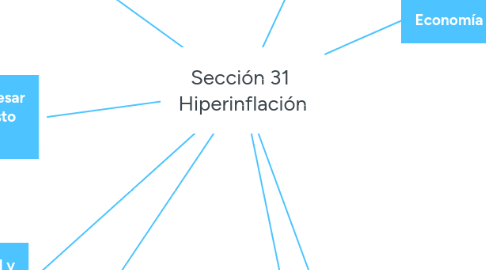 Mind Map: Sección 31  Hiperinflación