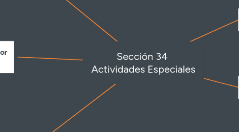 Mind Map: Sección 34 Actividades Especiales