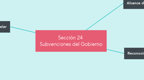 Mind Map: Sección 24  Subvenciones del Gobierno
