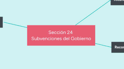 Mind Map: Sección 24 Subvenciones del Gobierno
