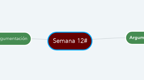 Mind Map: Semana 12#