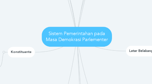 Mind Map: Sistem Pemerintahan pada Masa Demokrasi Parlementer