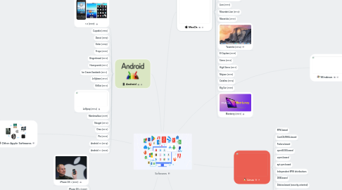 Mind Map: Softwares