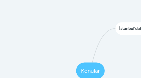 Mind Map: Konular