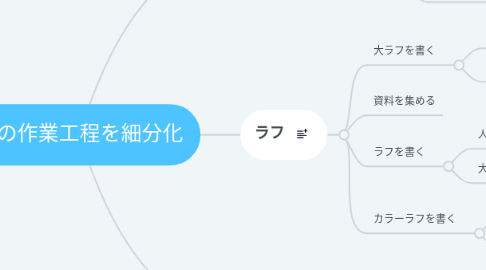 Mind Map: 絵の作業工程を細分化