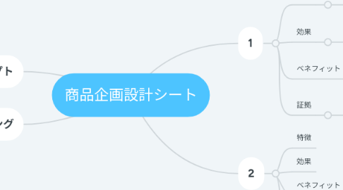 Mind Map: 商品企画設計シート