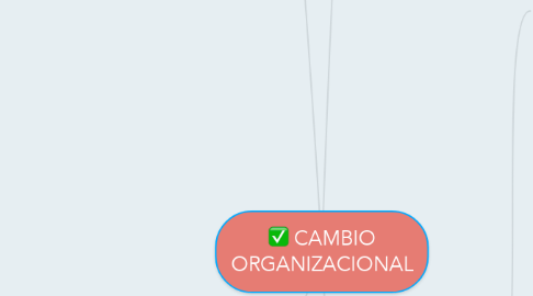 Mind Map: CAMBIO ORGANIZACIONAL